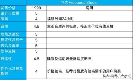 华为耳机深度评测_华为耳机舒适度好吗_评测华为FreeBuds：耳机音质与舒适度