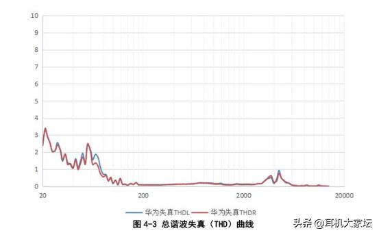 评测华为FreeBuds：耳机音质与舒适度_华为耳机舒适度好吗_华为耳机深度评测