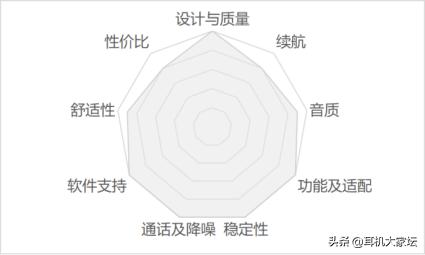 华为耳机深度评测_华为耳机舒适度好吗_评测华为FreeBuds：耳机音质与舒适度