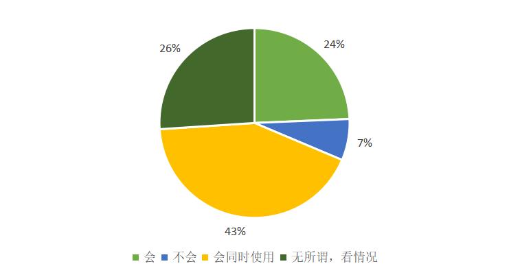 数字货币的接受度与市场反馈_吉普自由光市场问题反馈_消费者对数字货币的接受度