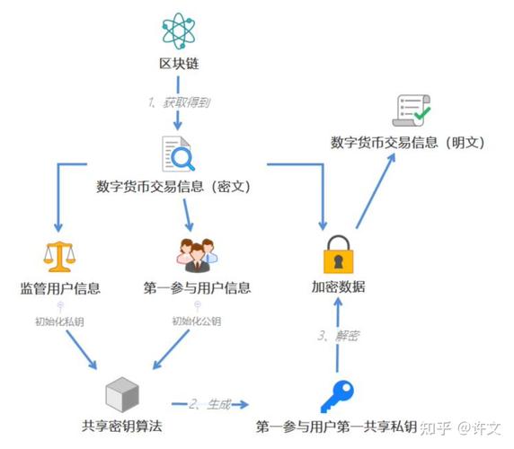 如何在tpwallet官方版中快速设置以优化你的资产配置？_资产优化配置方案_什么叫资产优化