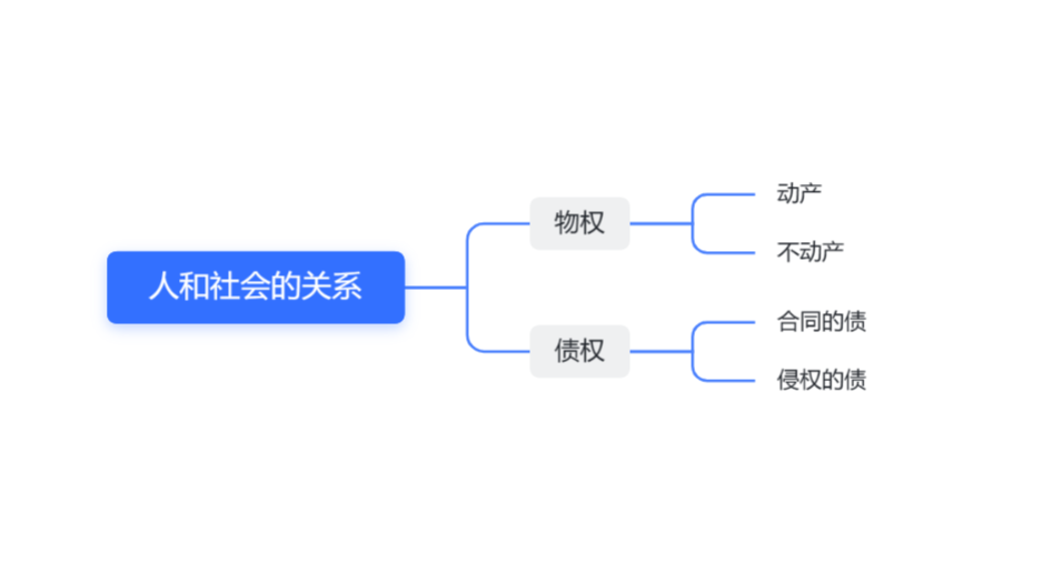 资产管理产品_资产管理新思路_为何USDT是资产管理的新选择？