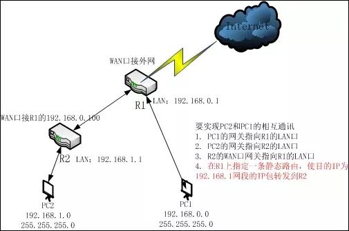 如何通过TP-Link路由器实现VPN连接_如何通过TP-Link路由器实现VPN连接_如何通过TP-Link路由器实现VPN连接