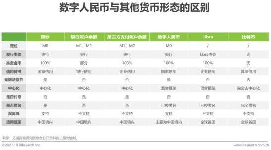 数字货币技术实现框架_数字货币普及中存在的障碍：用户教育与技术接受度_货币障碍是什么意思