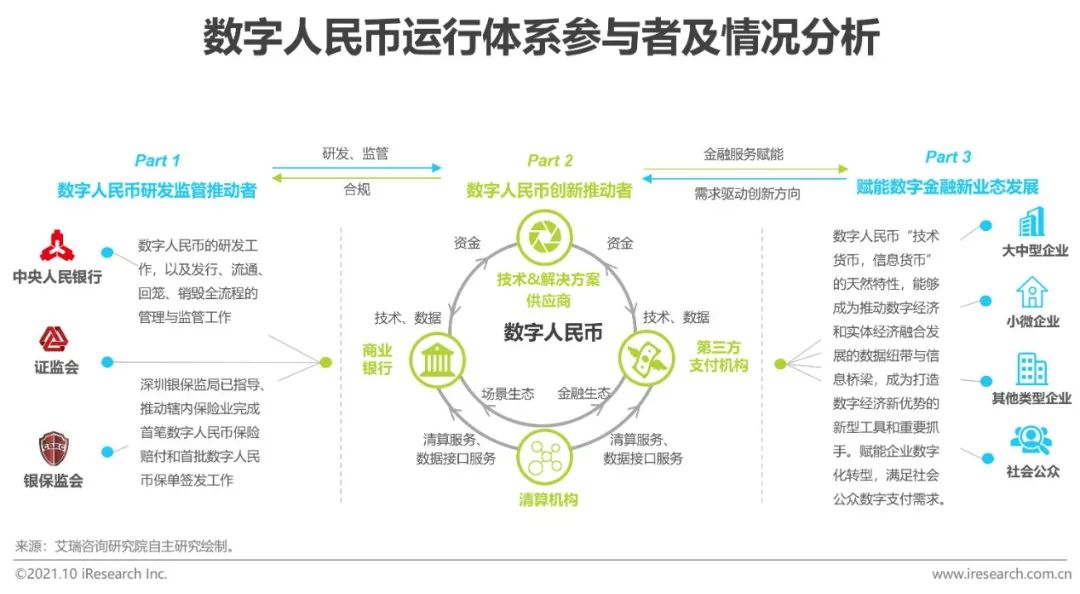 数字货币普及中存在的障碍：用户教育与技术接受度_货币障碍是什么意思_数字货币技术实现框架