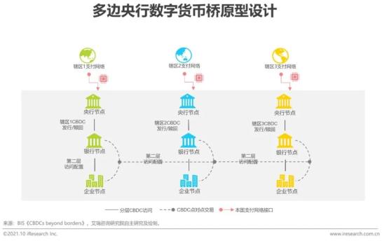 数字货币普及中存在的障碍：用户教育与技术接受度_数字货币技术实现框架_货币障碍是什么意思