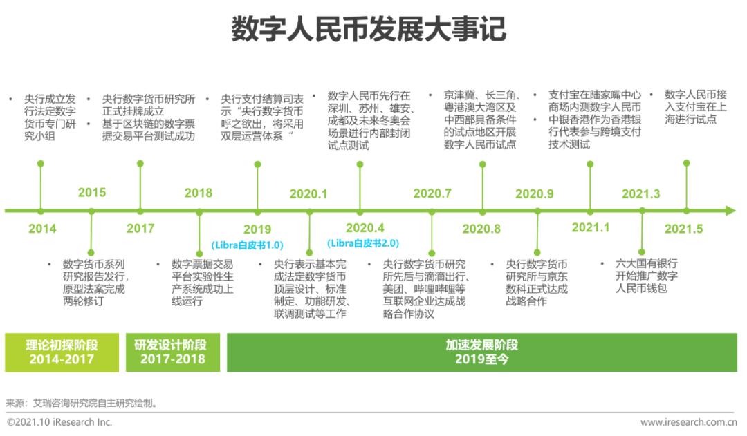 数字货币普及中存在的障碍：用户教育与技术接受度_货币障碍是什么意思_数字货币技术实现框架