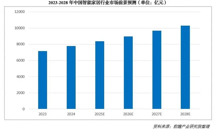 科技赋能，享受全屋智能家居的好处_科技赋能的意思是什么_科技赋能是什么
