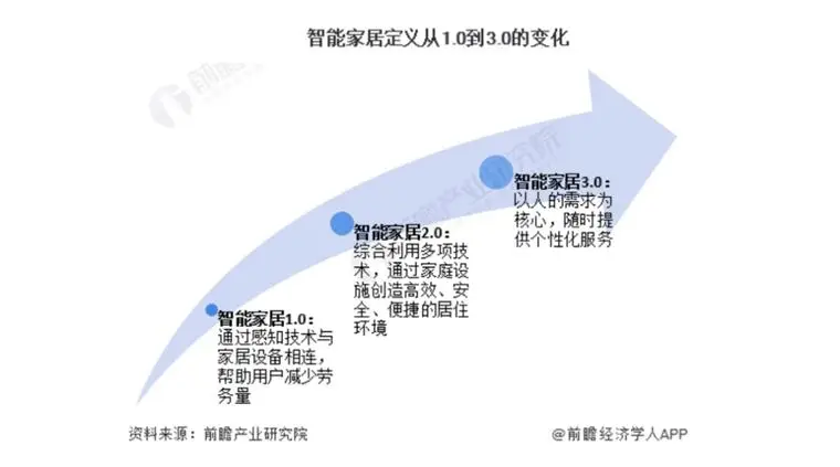 科技赋能的意思是什么_科技赋能是什么_科技赋能，享受全屋智能家居的好处