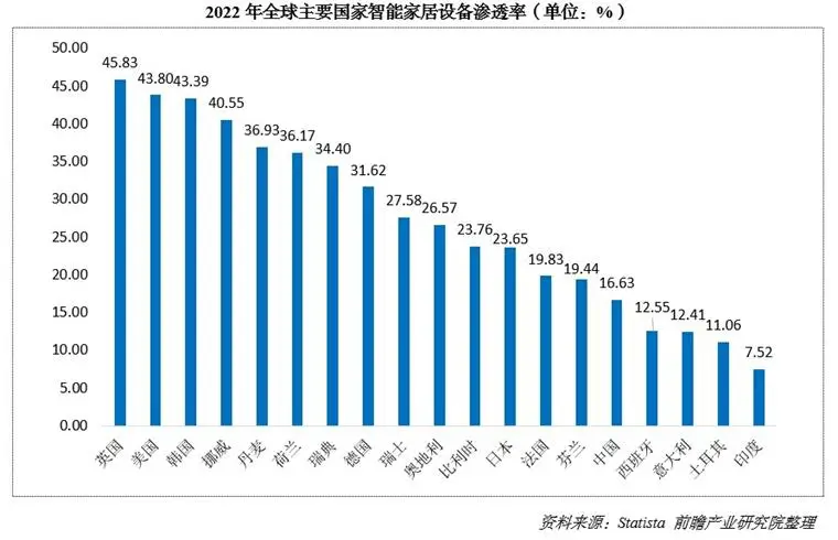 科技赋能的意思是什么_科技赋能是什么_科技赋能，享受全屋智能家居的好处