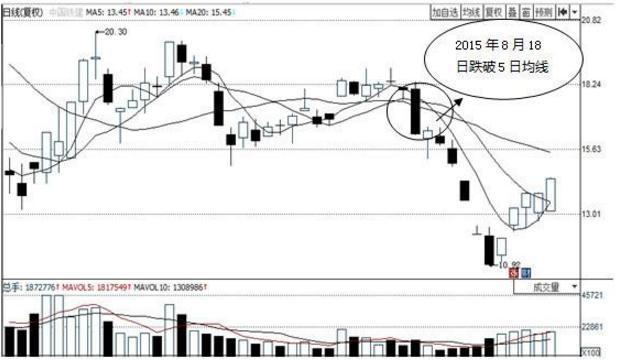 简单高效止盈止损小技巧，值得散户学习，从此告别套牢