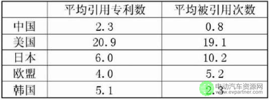 电动车中又现新技术_新型电动车技术：创新下的隐忧_电动车创新