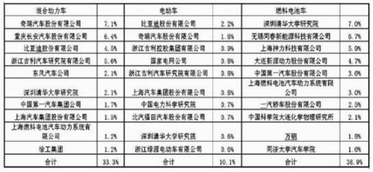 电动车中又现新技术_电动车创新_新型电动车技术：创新下的隐忧