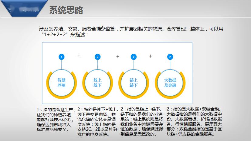 理解区块链技术在供应链管理中的应用：如何提升效率与透明度_区块链时代中的供应链创新_区块链应用于供应链实践