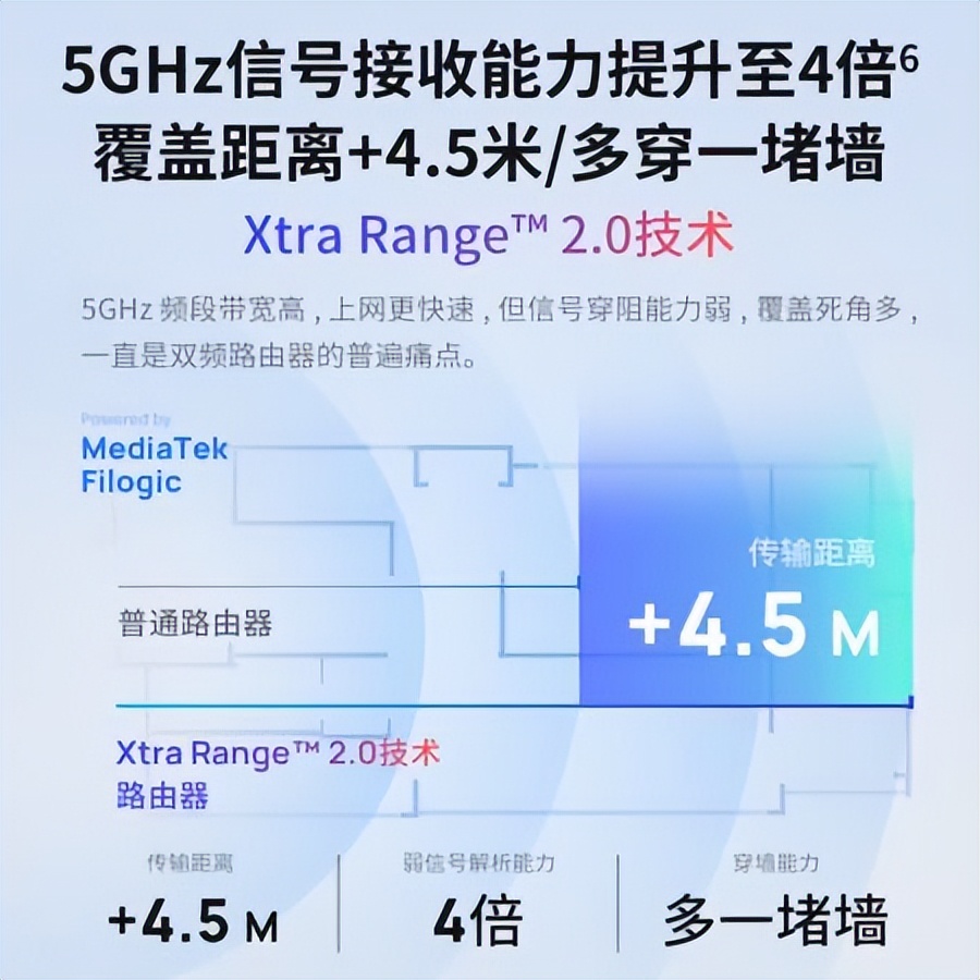 无线调配器或访问点有问题_无线设备调试_TP-LINK APP中无线设备连接时的调节方式