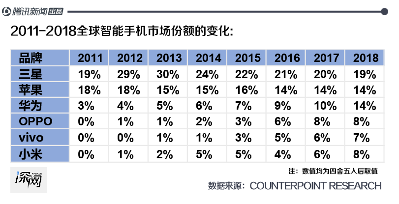 华为手机竞争状况分析_华为手机的竞争_与华为的对比：中低端手机市场的竞争分析