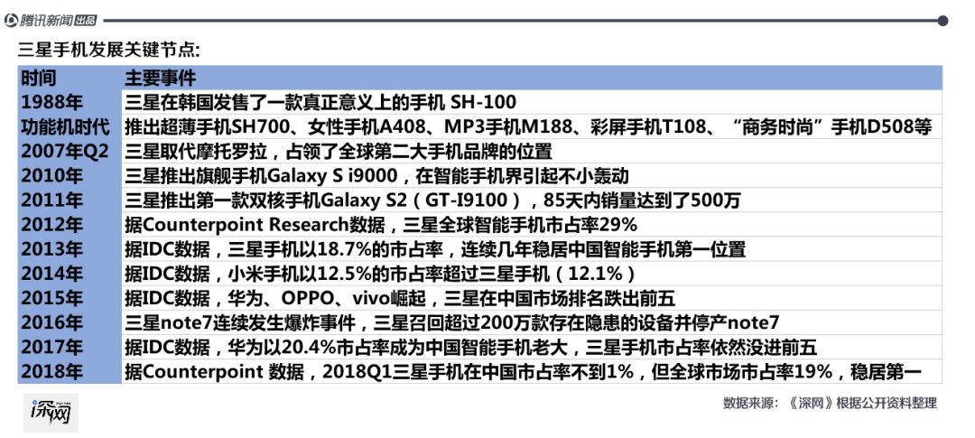 华为手机竞争状况分析_华为手机的竞争_与华为的对比：中低端手机市场的竞争分析