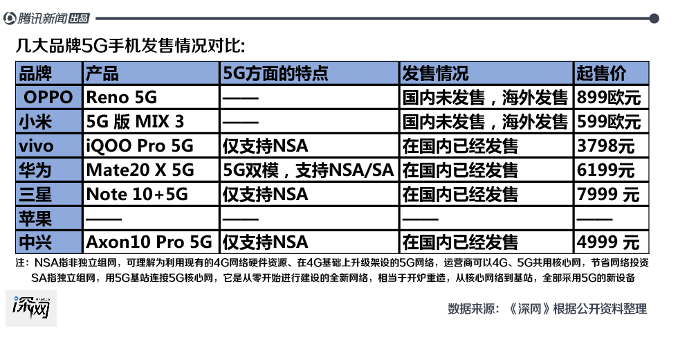 华为手机竞争状况分析_与华为的对比：中低端手机市场的竞争分析_华为手机的竞争